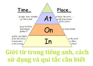 bài tập giới từ chỉ thời gian