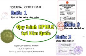 miễn hợp pháp hóa lãnh sự