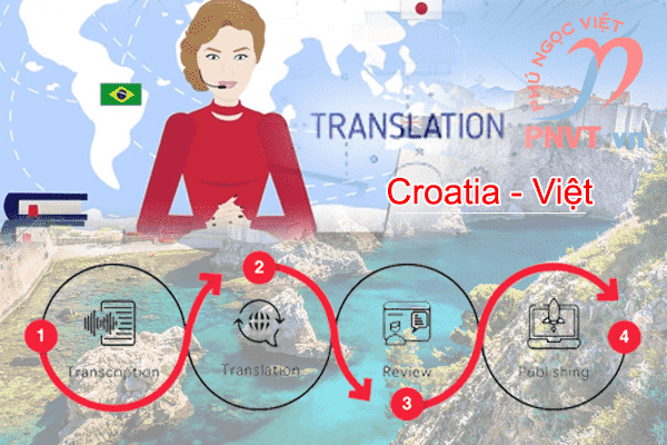 Dịch thuật công chứng tiếng Croatia sang tiếng Việt